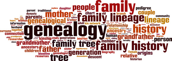 genealogy naming